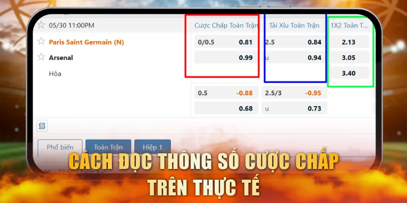 Cách đọc thông số cược chấp trên thực tế